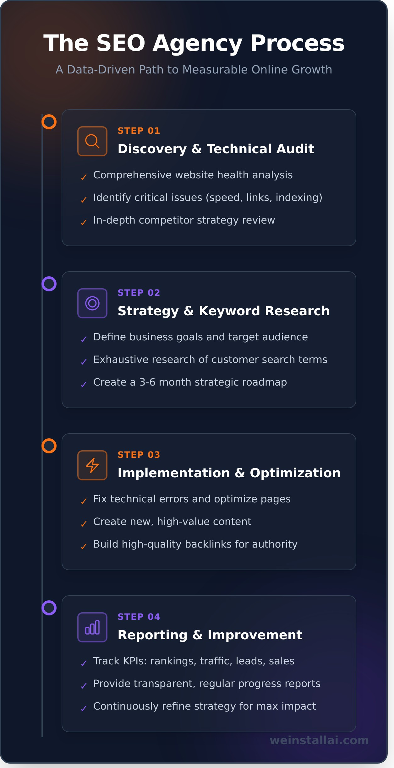 Infographic